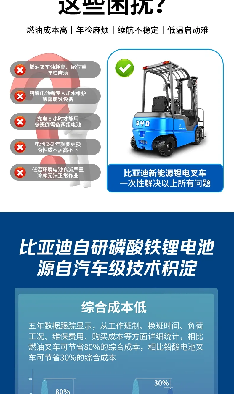 BYD 1.6 طن رافعة شوكية كهربائية(الرقم3)