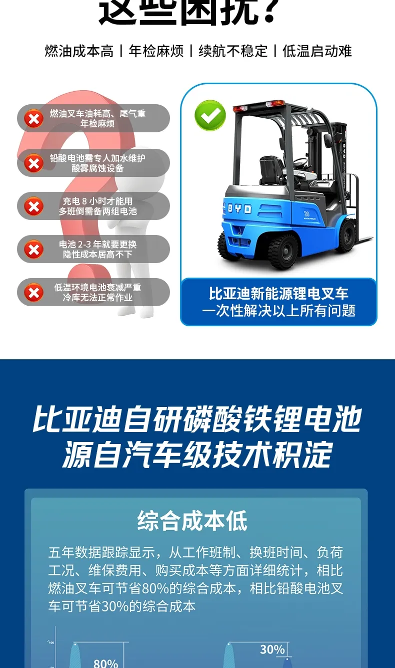 BYD 2 طن رافعة شوكية كهربائية(الرقم3) BYD 2 طن رافعة شوكية كهربائية(الرقم3)