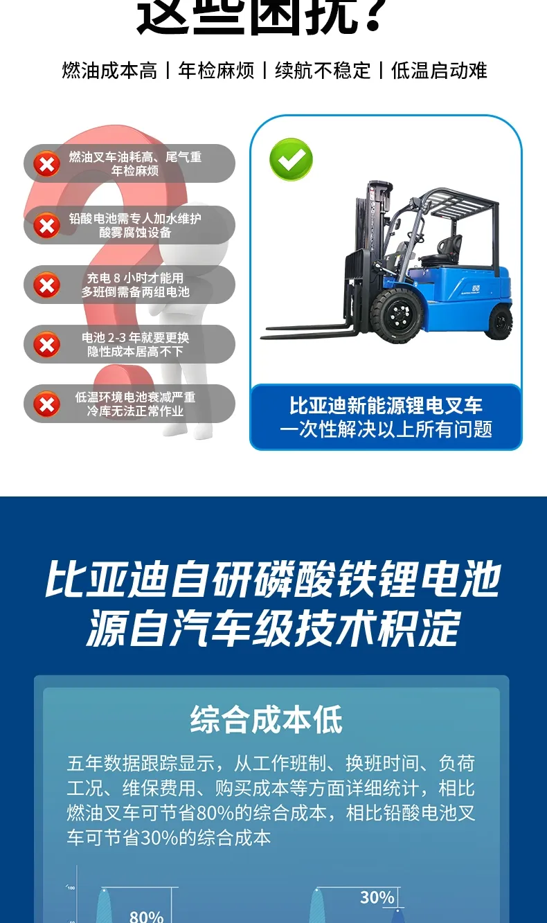 BYD 3.5 طن رافعة شوكية كهربائية(الرقم3) BYD 3.5 طن رافعة شوكية كهربائية(الرقم3)