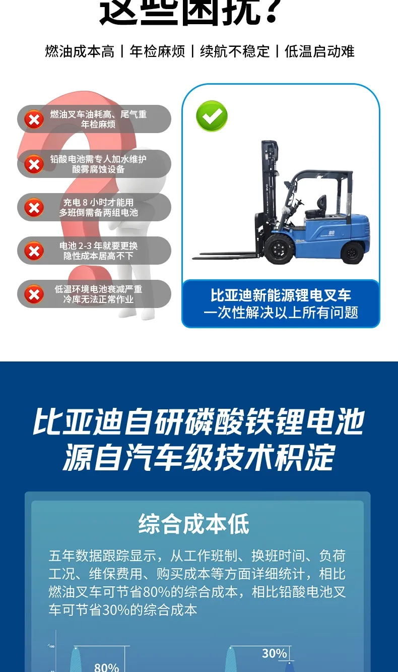 BYD 3.8 طن رافعة شوكية كهربائية(الرقم3) BYD 3.8 طن رافعة شوكية كهربائية(الرقم3)