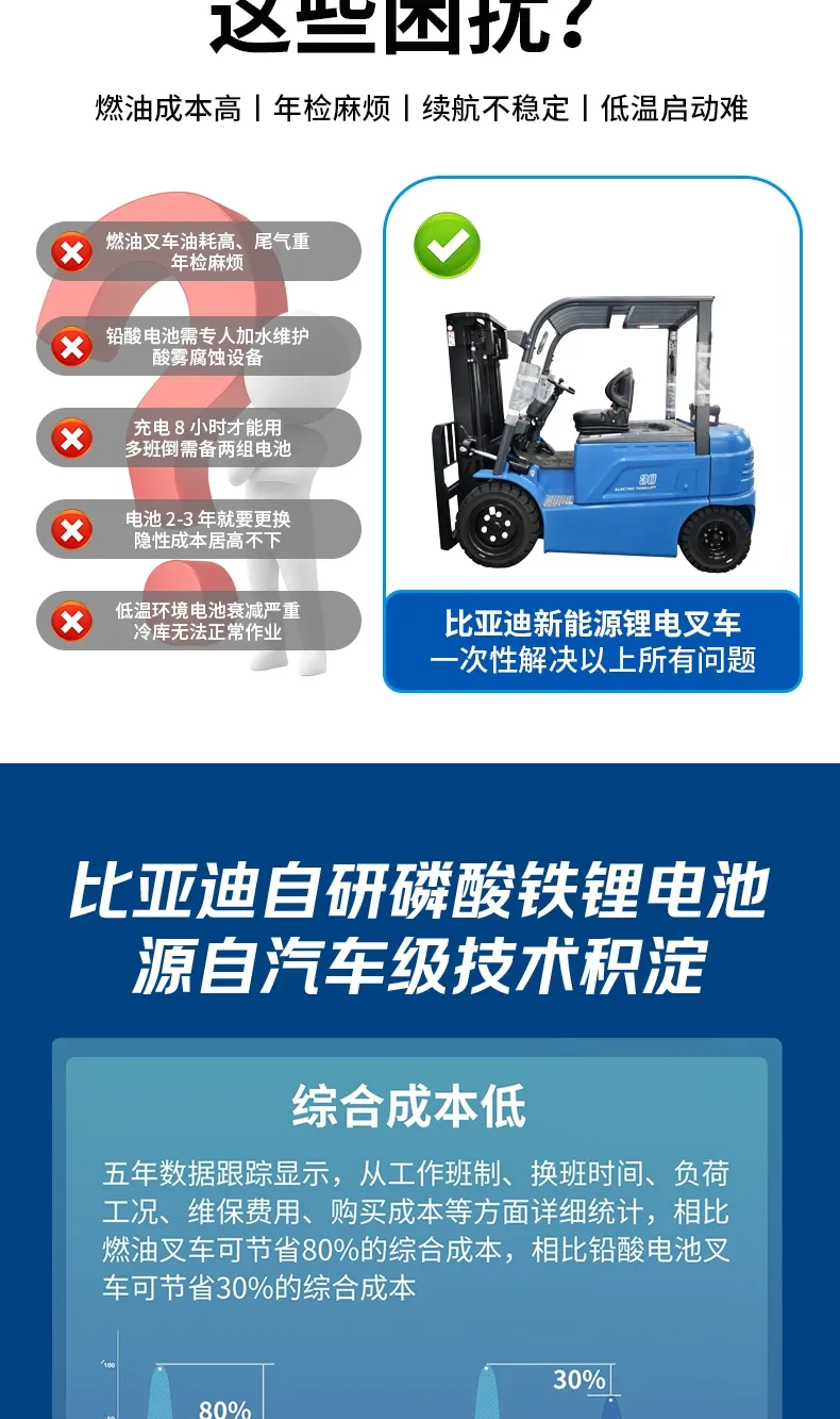 BYD 3 طن رافعة شوكية كهربائية(الرقم3) BYD 3 طن رافعة شوكية كهربائية(الرقم3)