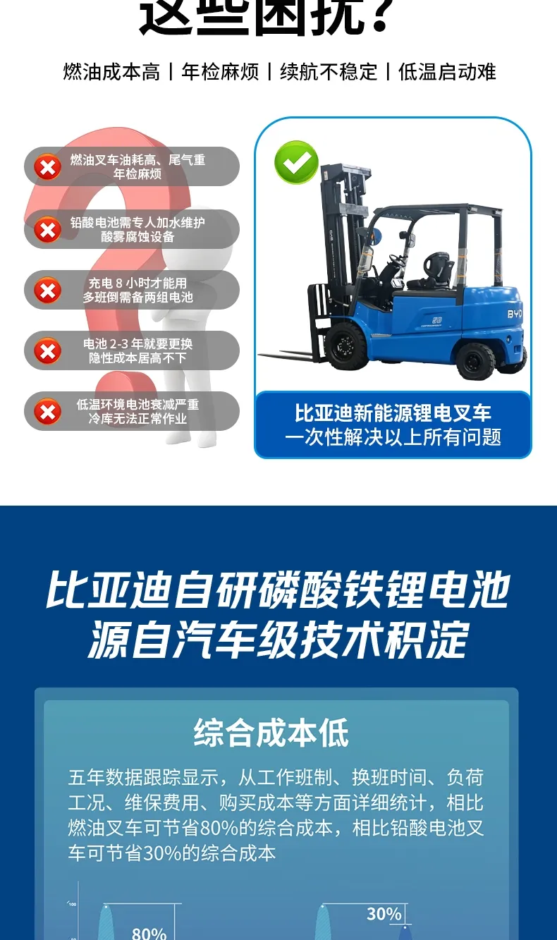 BYD 5 طن رافعة شوكية كهربائية(الرقم3) BYD 5 طن رافعة شوكية كهربائية(الرقم3)