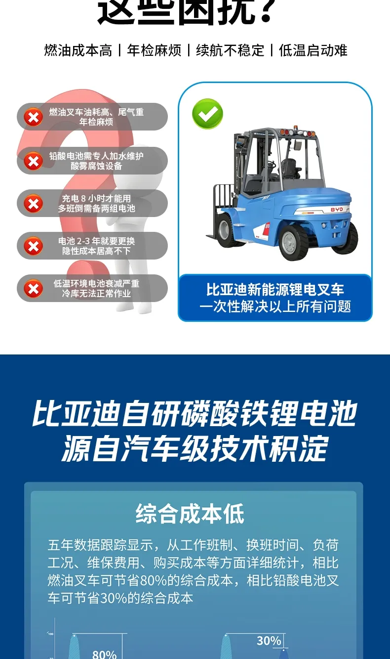 BYD 6 طن رافعة شوكية كهربائية(الرقم3) BYD 6 طن رافعة شوكية كهربائية(الرقم3)