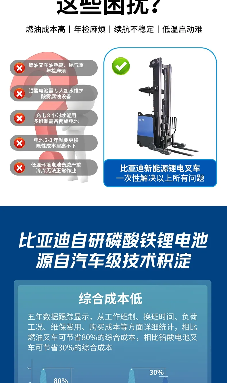 BYD ركوب على سلسلة رافعة شوكية الوصول(الرقم3)